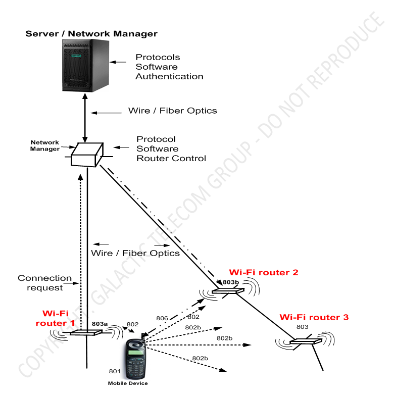 Mobile Network